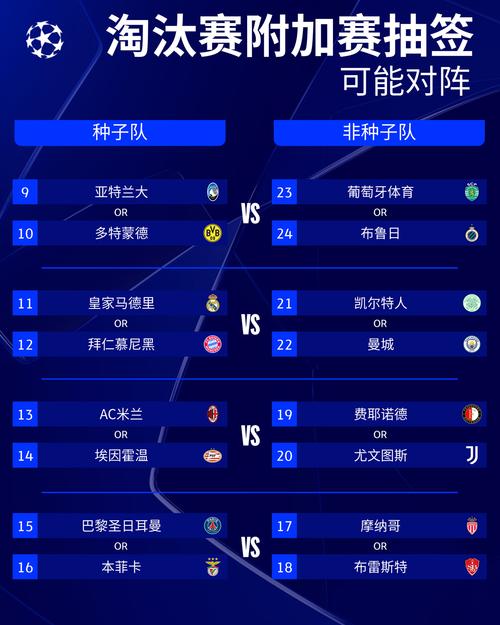 一文读懂欧冠足球的各种赛事：赛制规则与球队竞争格局