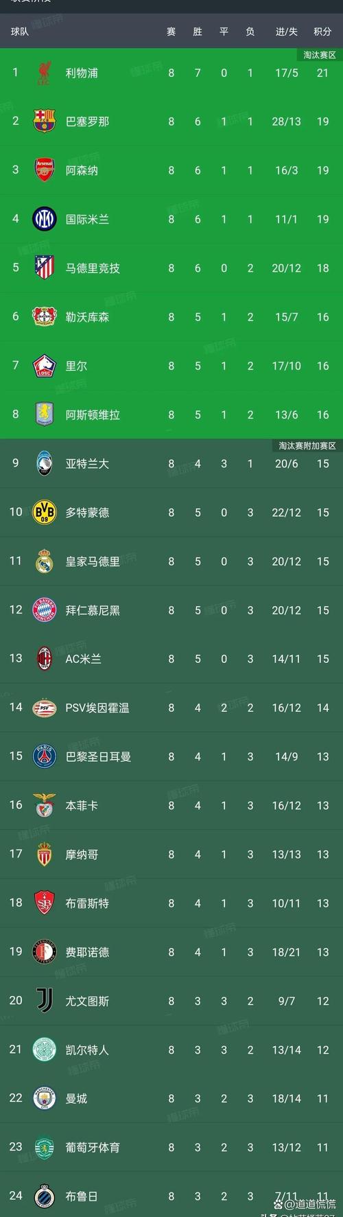想了解法甲联赛比赛？这里有最全面的赛事介绍