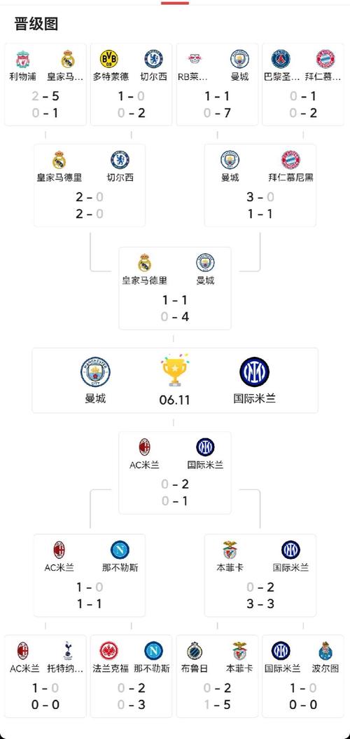 简单易懂！欧冠淘汰赛是如何分组的？
