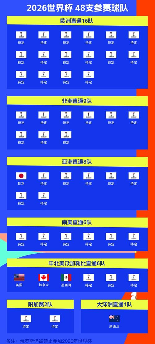 下次世界杯什么时候举行？2026年世界杯举办时间地点详解