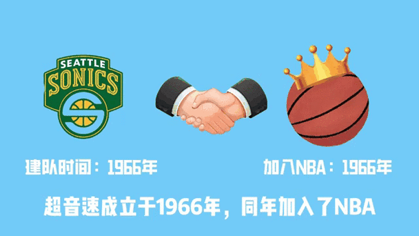 你知道超音速队现在叫什么吗？从超音速到雷霆队的演变
