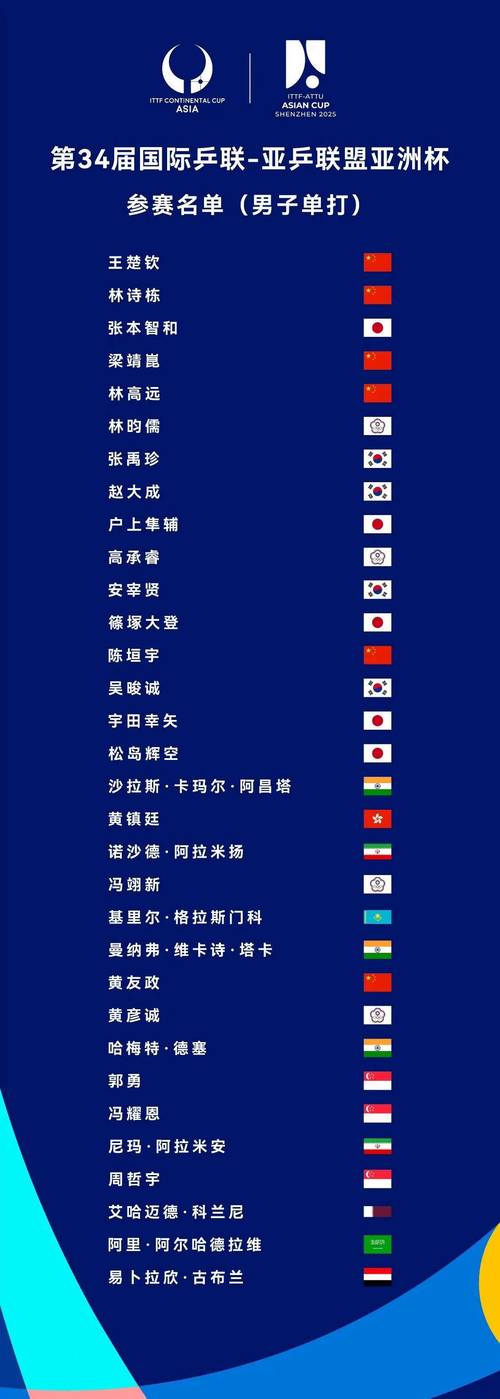 2025年世乒赛几月份开始?比赛时间及地点一览