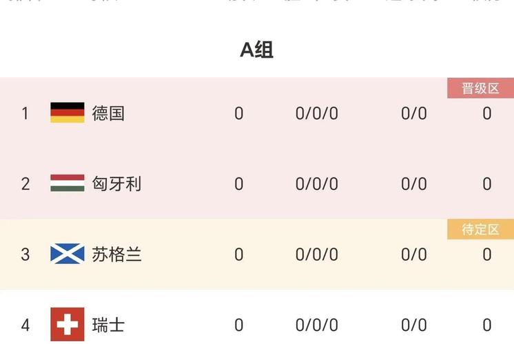 欧洲杯几号开赛？详细赛程安排及球队实力分析