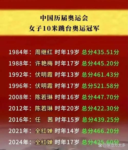 你知道跳高世界纪录是多少米吗？历史最佳成绩回顾！