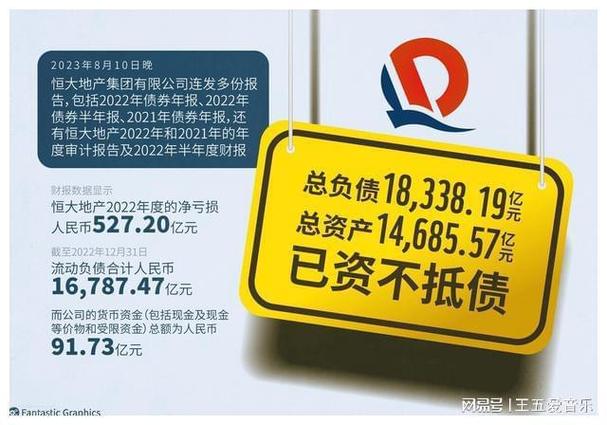 国家会让恒大倒闭吗？恒大破产对国家经济的影响几何？