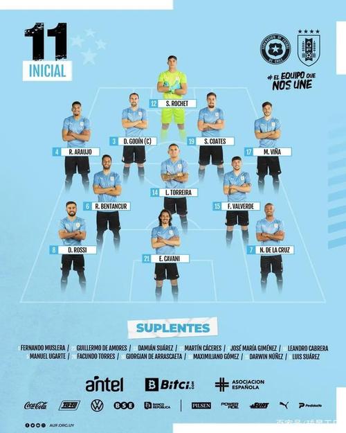 乌拉圭足球排名第几名？看看最新FIFA世界排名