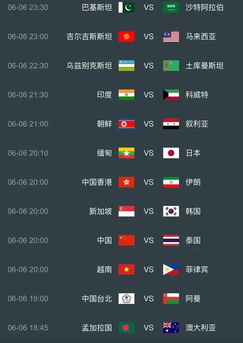 今天世界杯比赛战况如何？各队比分及赛后分析