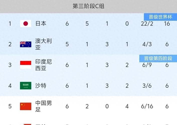 国足世界排名第几位？深度解析国足排名现状