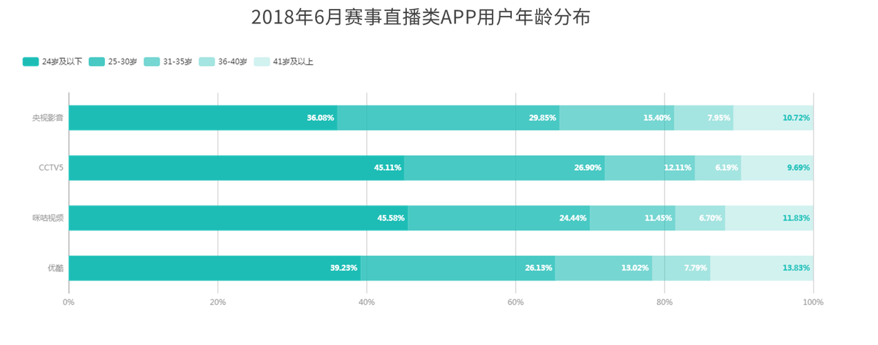 看世界杯用哪个软件？推荐几款好用直播软件