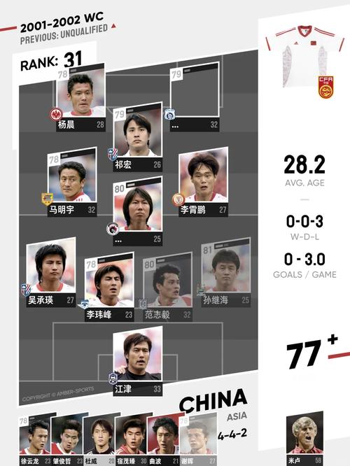 令人难忘的2002年，国足进世界杯是哪一年？细数历史！