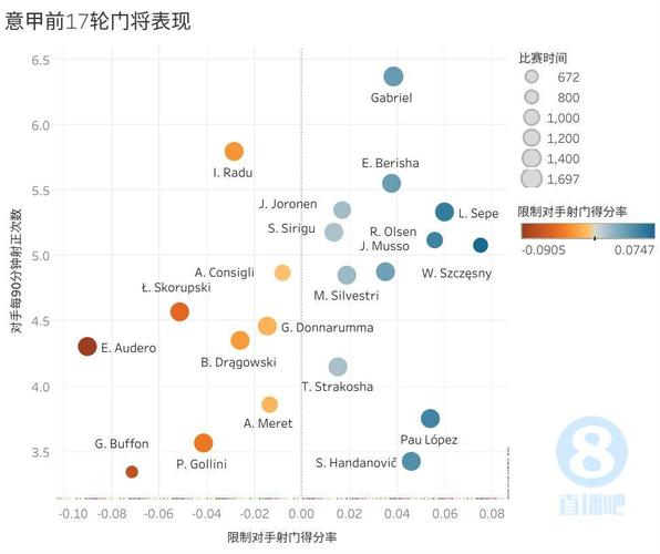 2024年现役世界第一门将是谁？数据告诉你答案