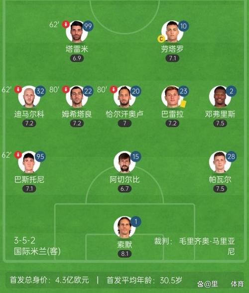 现在尤文图斯有哪些球员？一线队及替补球员名单一览