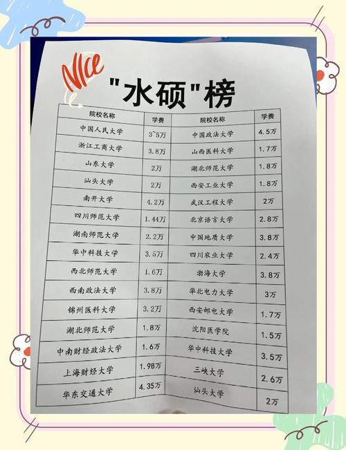 想去利物浦大学读硕士？先看看它是不是“水硕”！