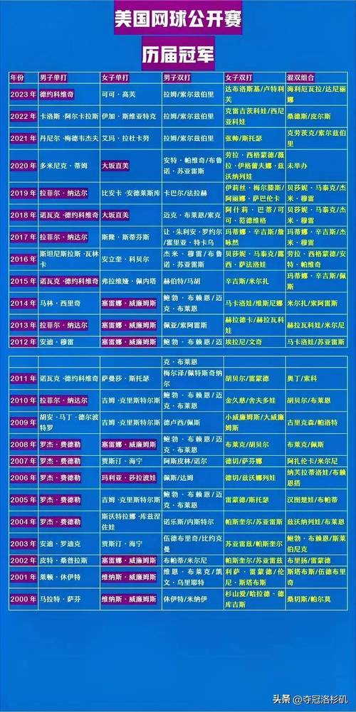 什么是网球大满贯？四大满贯赛事详解及意义