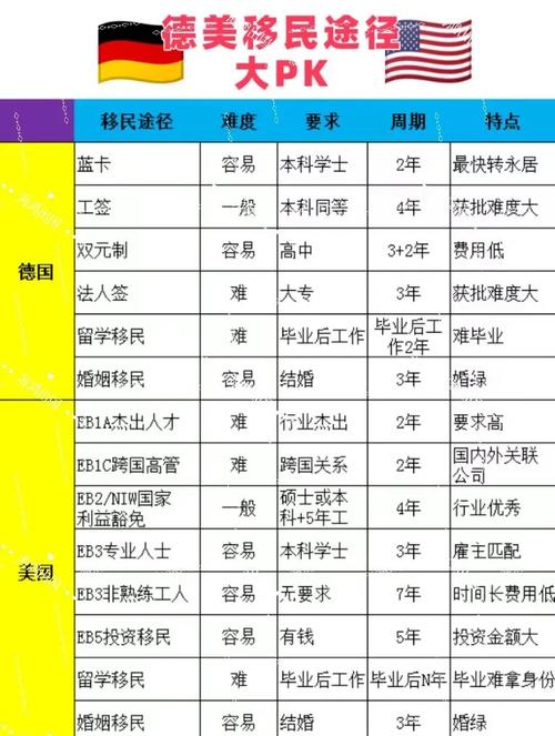 荷兰和德国哪个国家更适合移民？经济对比分析