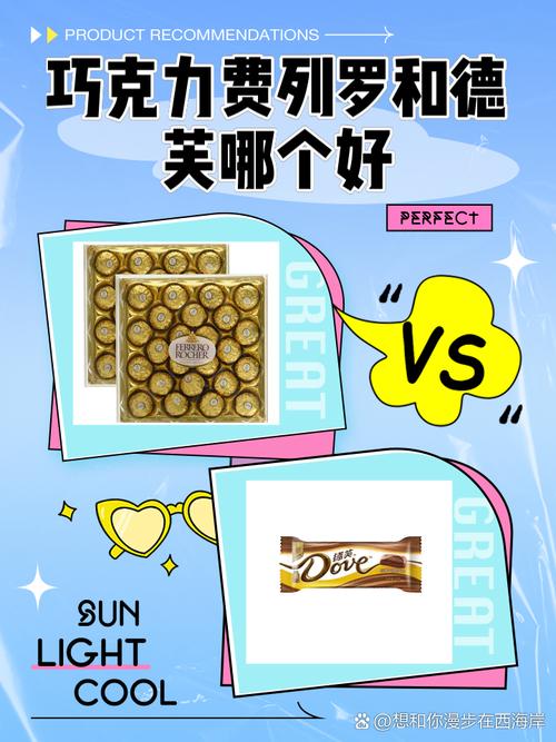 你知道费列罗是哪个国家的品牌吗？一文带你了解