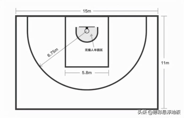 想知道篮球场长宽？国际标准尺寸全解析
