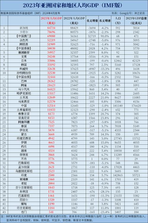 人均GDP惊人!智利经济实力到底有多强?和中国比如何?