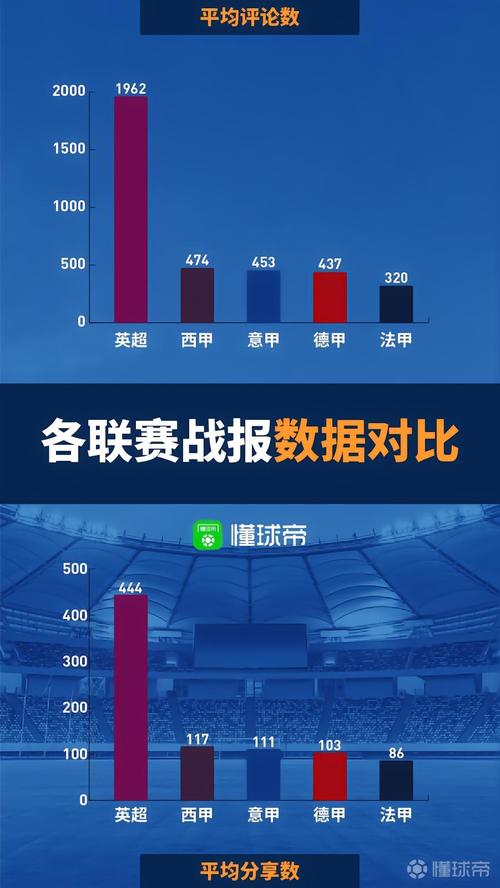 各大联赛比赛轮数是多少？五大联赛赛程分析