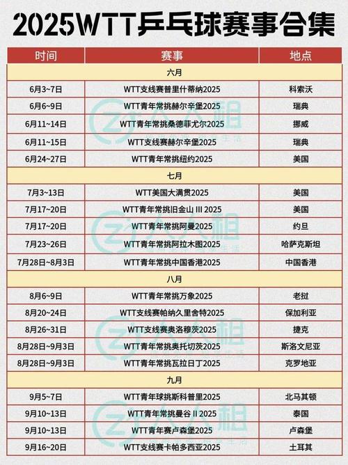 2025年世乒赛几月份开始?比赛时间及地点一览
