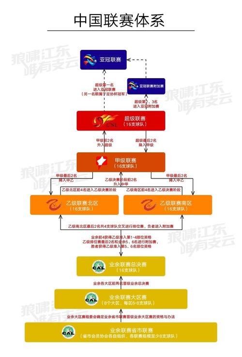 中国足球联赛体系：中乙下面是哪个联赛？