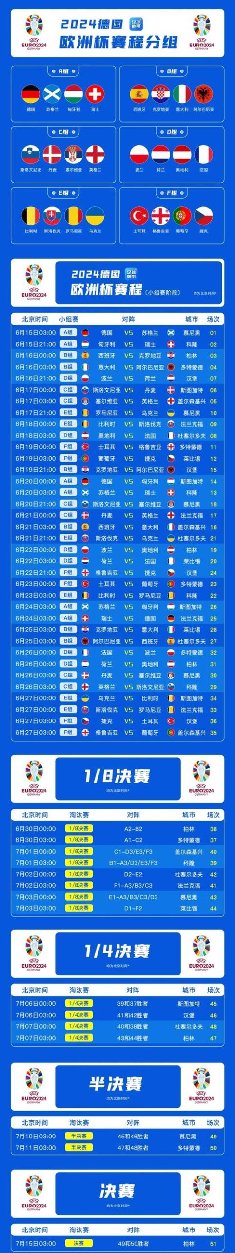 欧洲杯比赛几年举办一次？详解欧洲杯的举办周期！