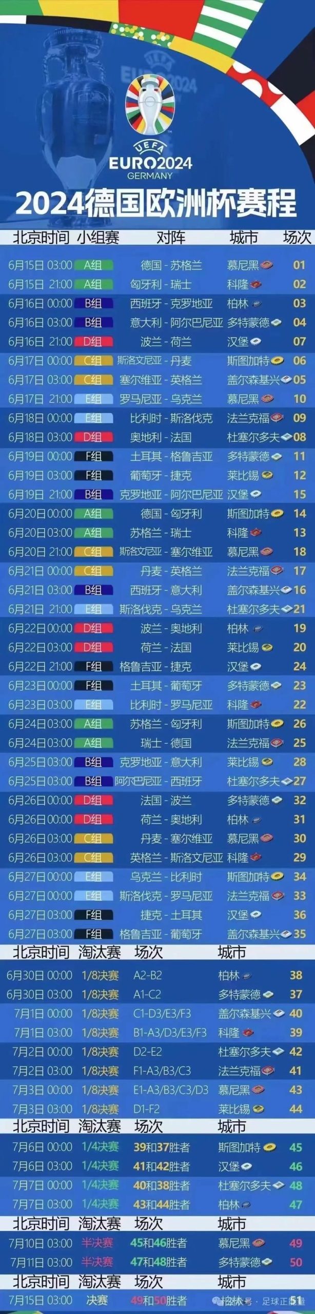 欧洲国家杯几年举办一次?深度解析欧洲杯赛程!