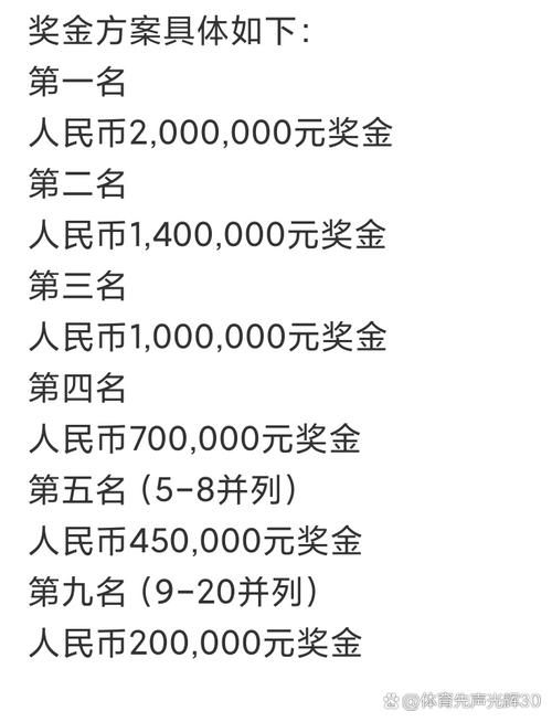 想知道CBA冠军奖金是多少吗？这里有你想要的答案！