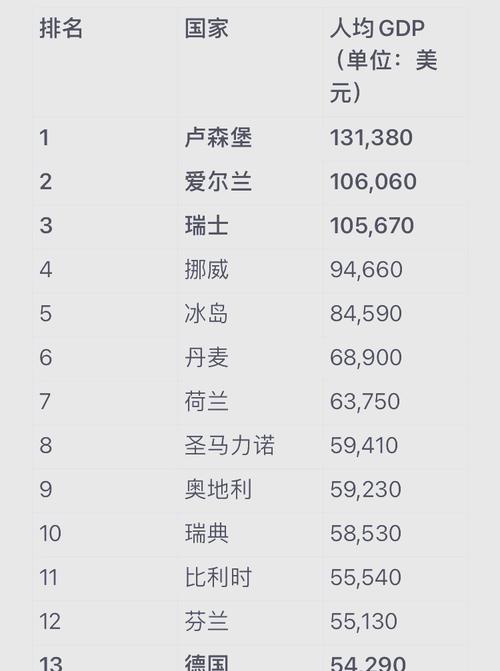 瑞典和瑞士的财富差距有多大？深度解析！