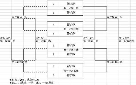 淘汰赛对阵表怎么做？Excel/Word快速制作方法