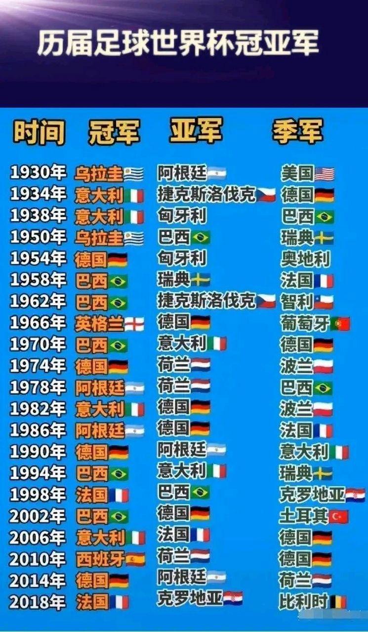 想知道历届世界杯的年份？这里有你想要的完整年份列表！