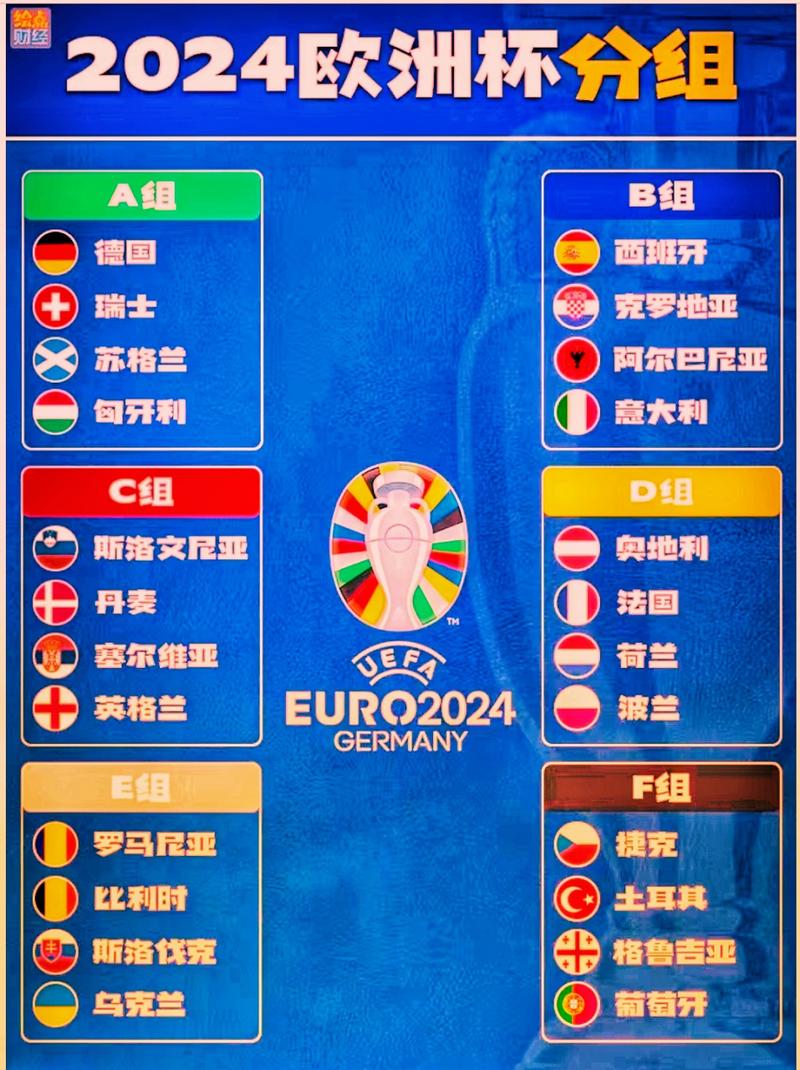 2024欧洲杯16强如何分组？看看详细对阵表