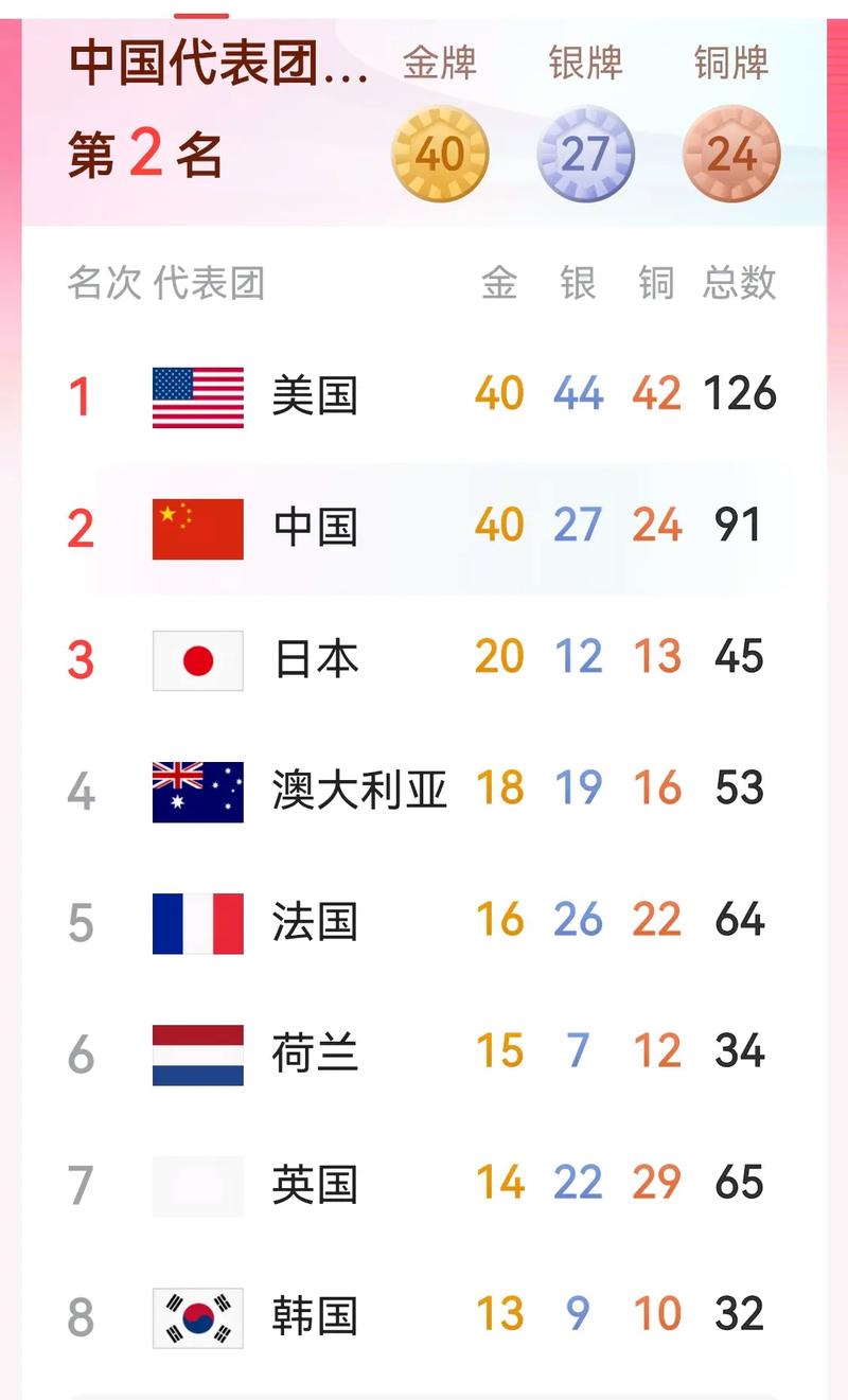 中国在奥运会上获得多少金牌？奥运中国金牌数量详细盘点！