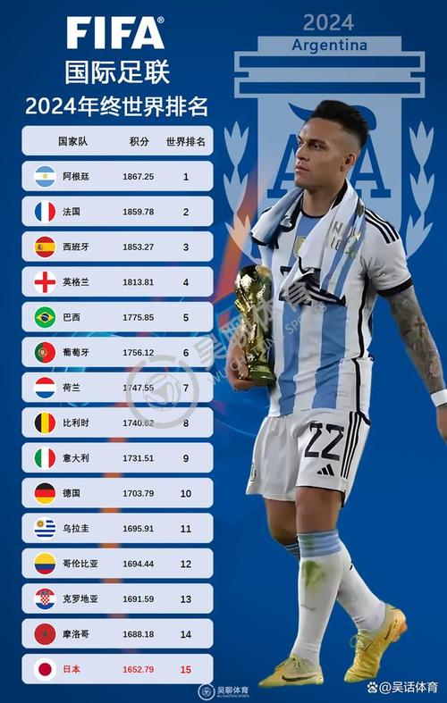 国足世界排名第几位？深度解析国足排名现状