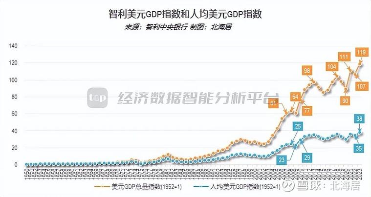 人均GDP惊人!智利经济实力到底有多强?和中国比如何?