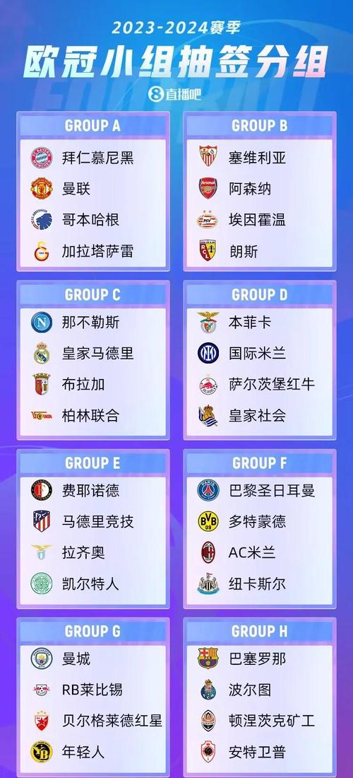 欧冠资格赛一共几轮？详解晋级规则与赛程安排