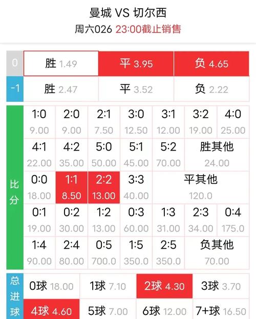 足总杯有多少轮比赛?看完你就懂了