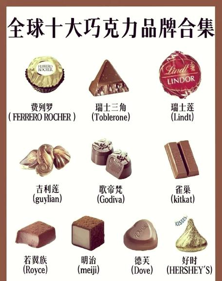 你知道费列罗是哪个国家的品牌吗？一文带你了解