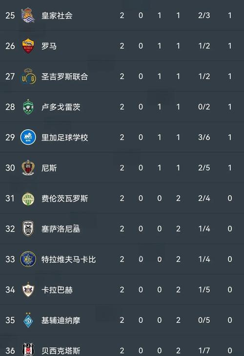 欧联杯资格赛的轮数是多少？一文带你了解晋级规则