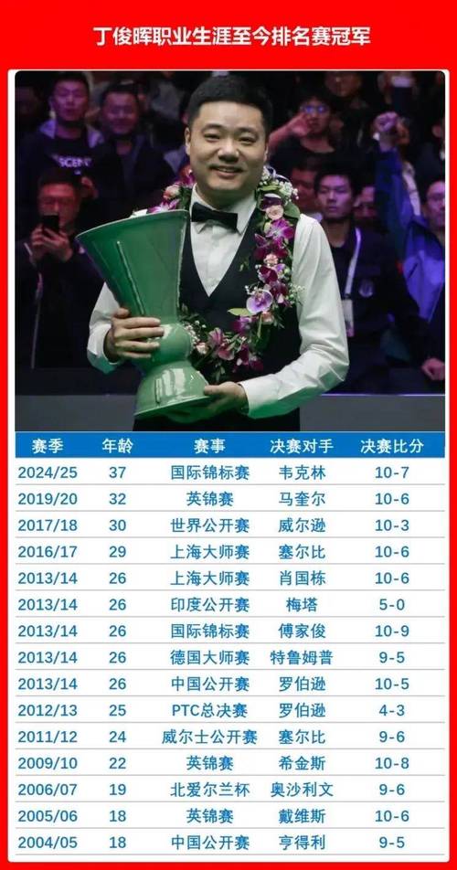 热议：丁俊晖究竟是不是世界冠军？专业分析来了！