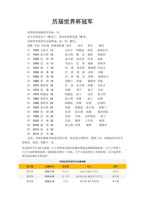 历届世界杯冠军是哪国？带你回顾所有冠军球队