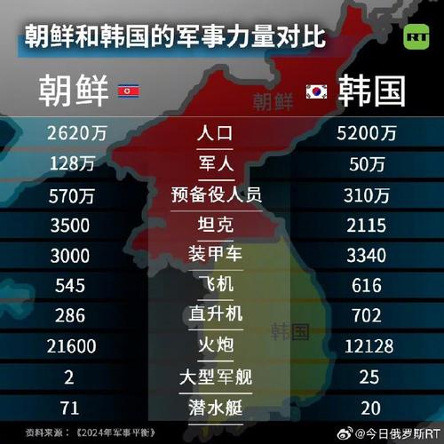 想知道德国和韩国哪个更强大？看完你就明白了！