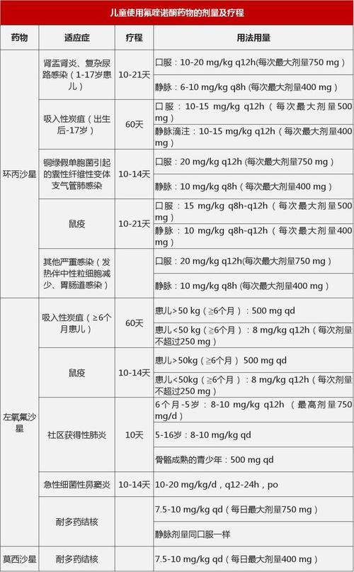 常见的喹诺酮类药物都有哪些?功效和副作用一览