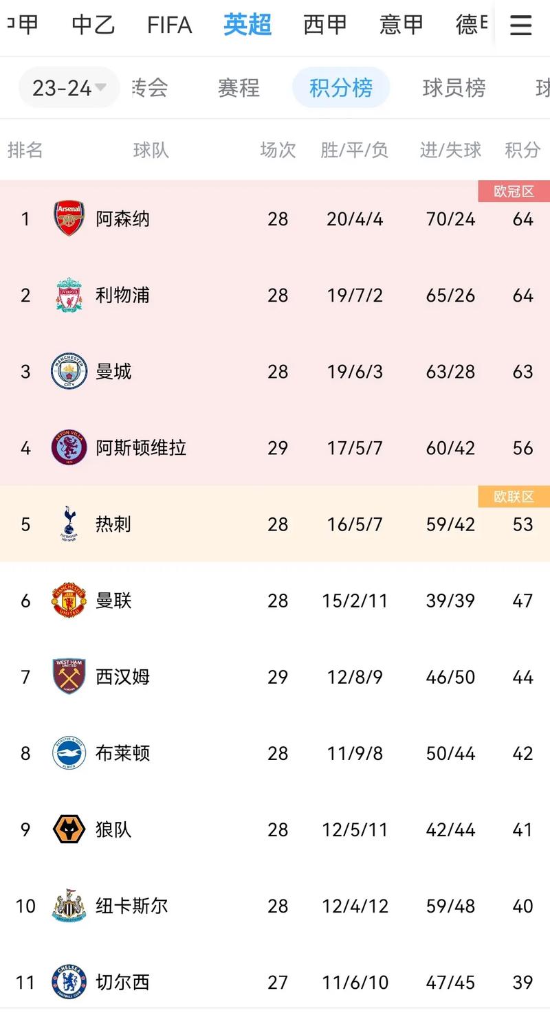 想知道新五大联赛是哪几个？这里有你想要的答案！