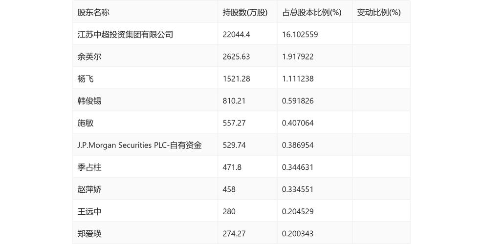 中超控股主营业务是什么？带你深入了解这家上市公司