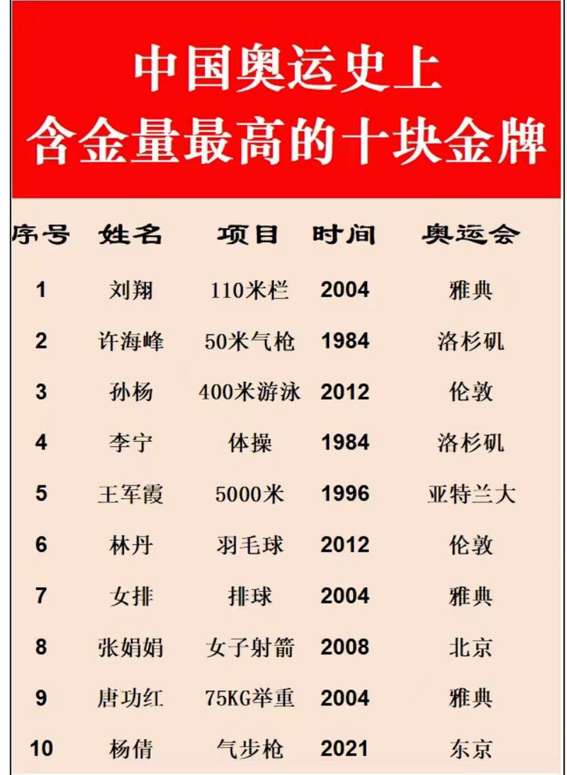 奥运会金牌含金量多少？是不是纯金的？