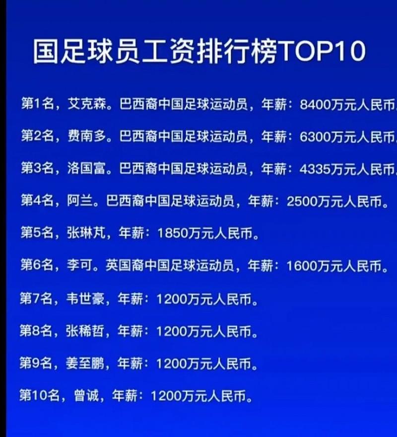 中国男足年薪是多少？高薪与战绩的反差有多大？
