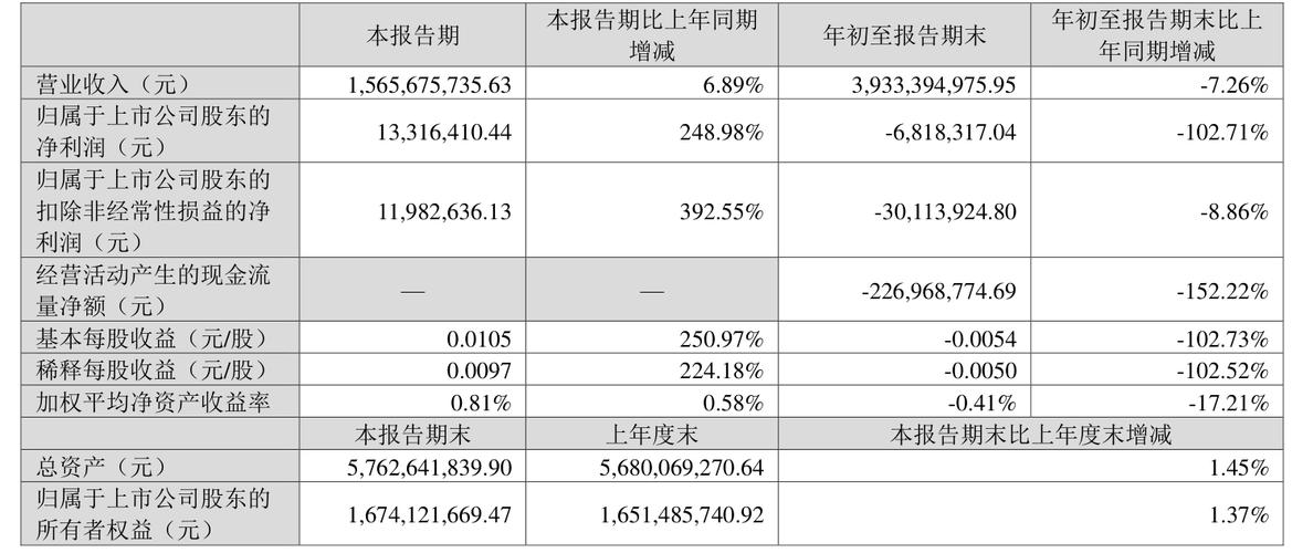 中超控股为什么涨不起来？投资者需关注哪些关键因素？