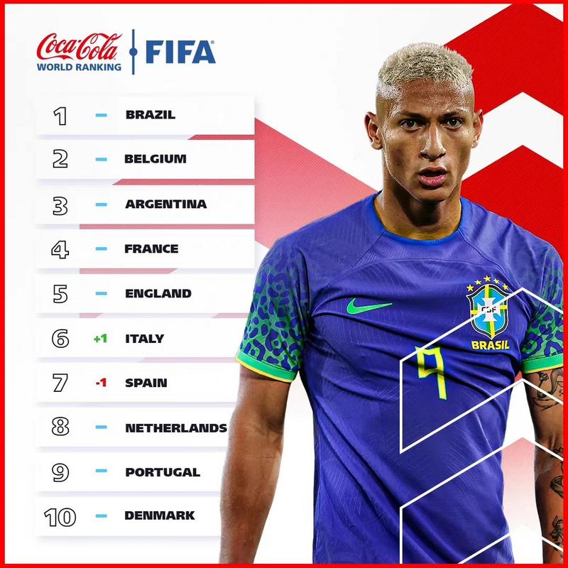 国足世界排名第几？看看最新FIFA排名数据分析
