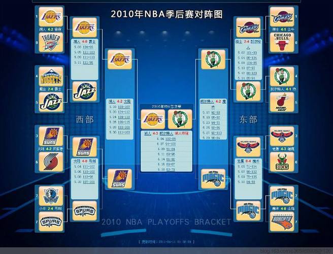 NBA季后赛几轮比赛?带你快速了解季后赛规则